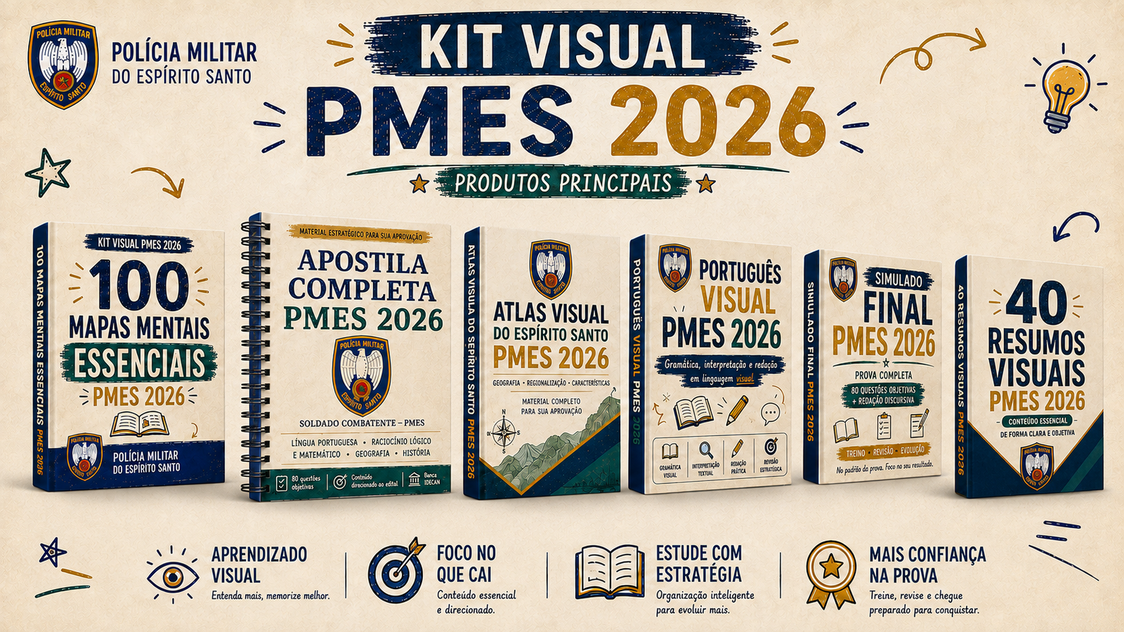Mockup dos seis produtos principais do Kit Visual PMES 2026, incluindo os 40 Resumos Visuais